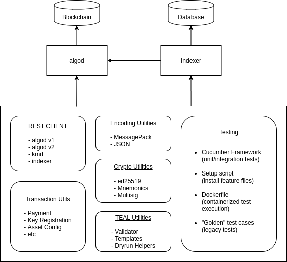 SDK Components.png