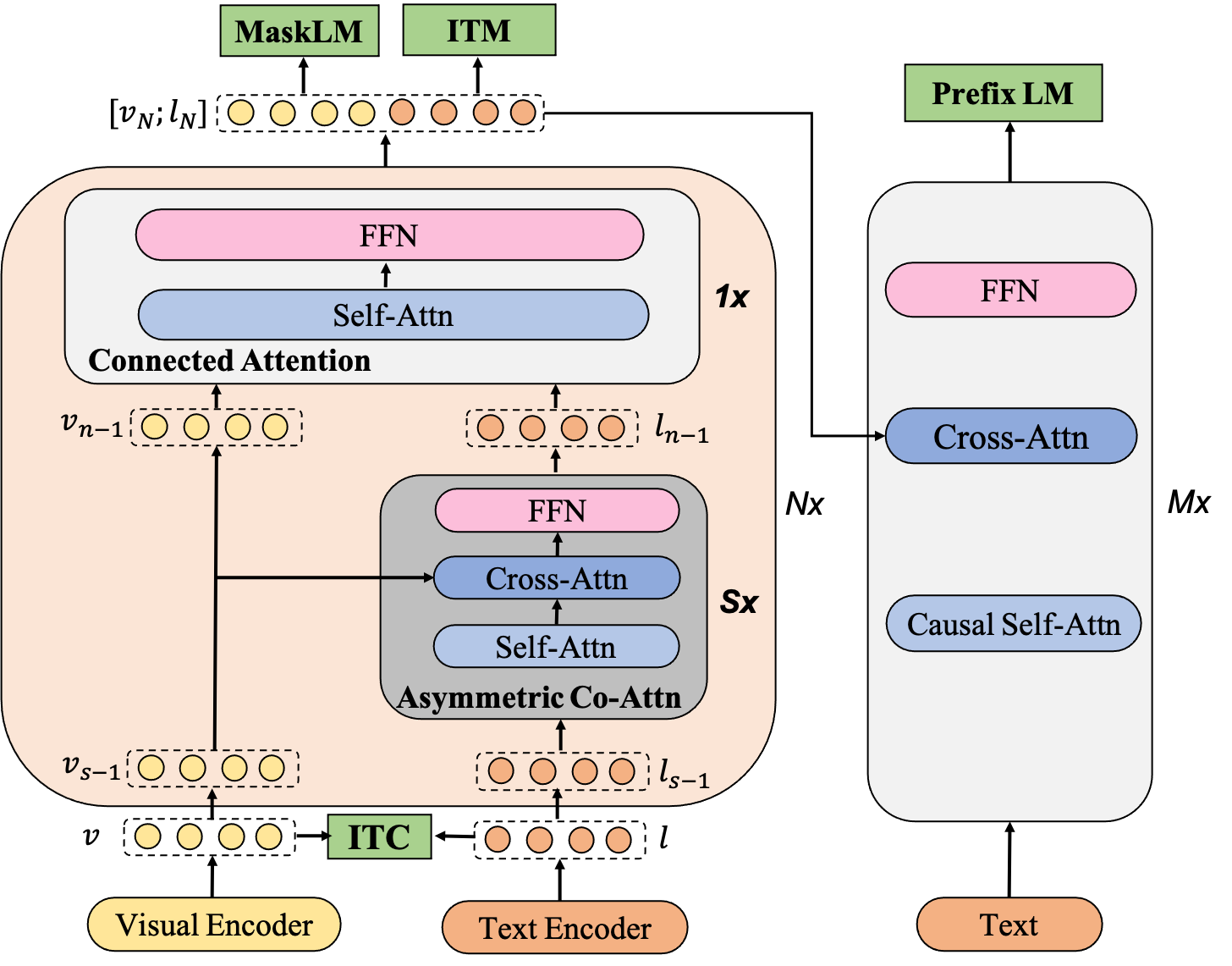 mplug_framework.png