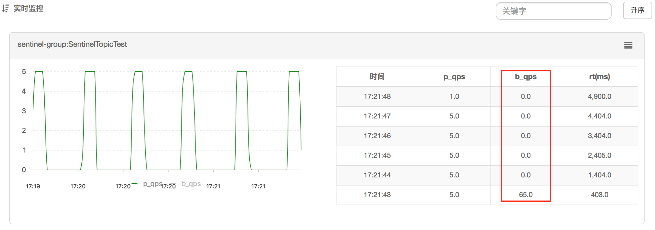 匀速模式下的秒级实时监控