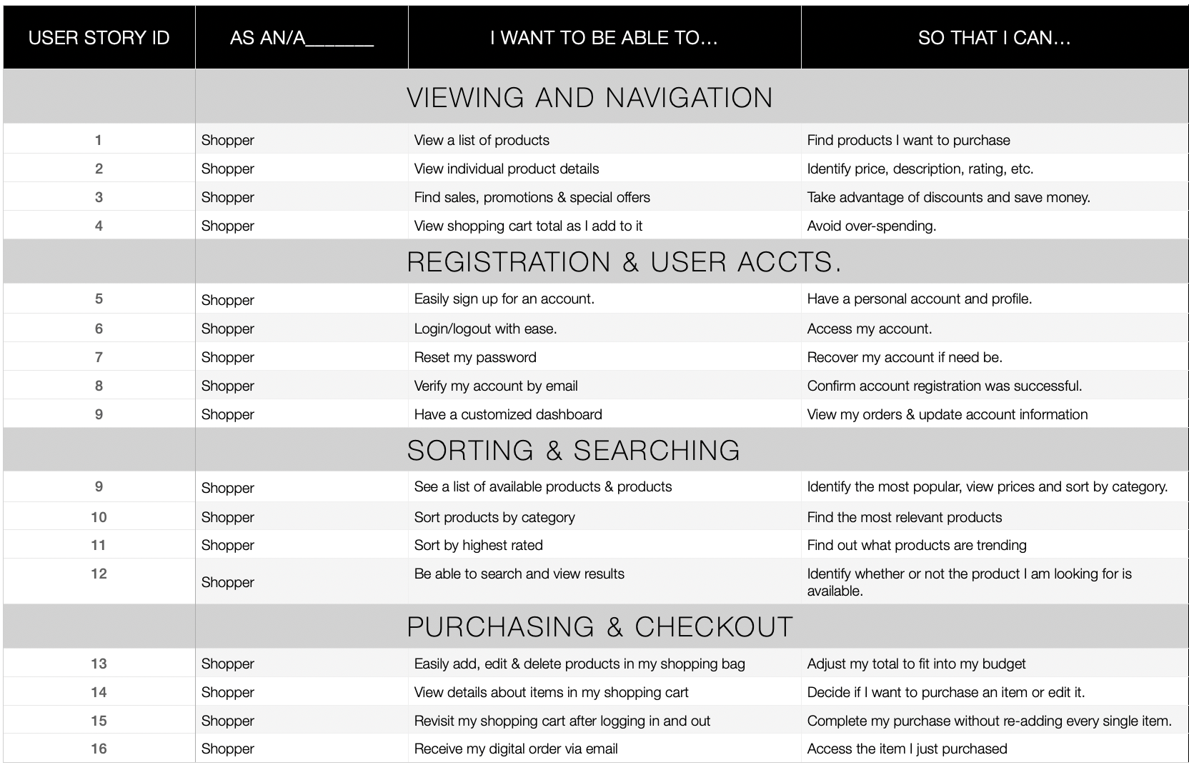 userstories-shopper.png