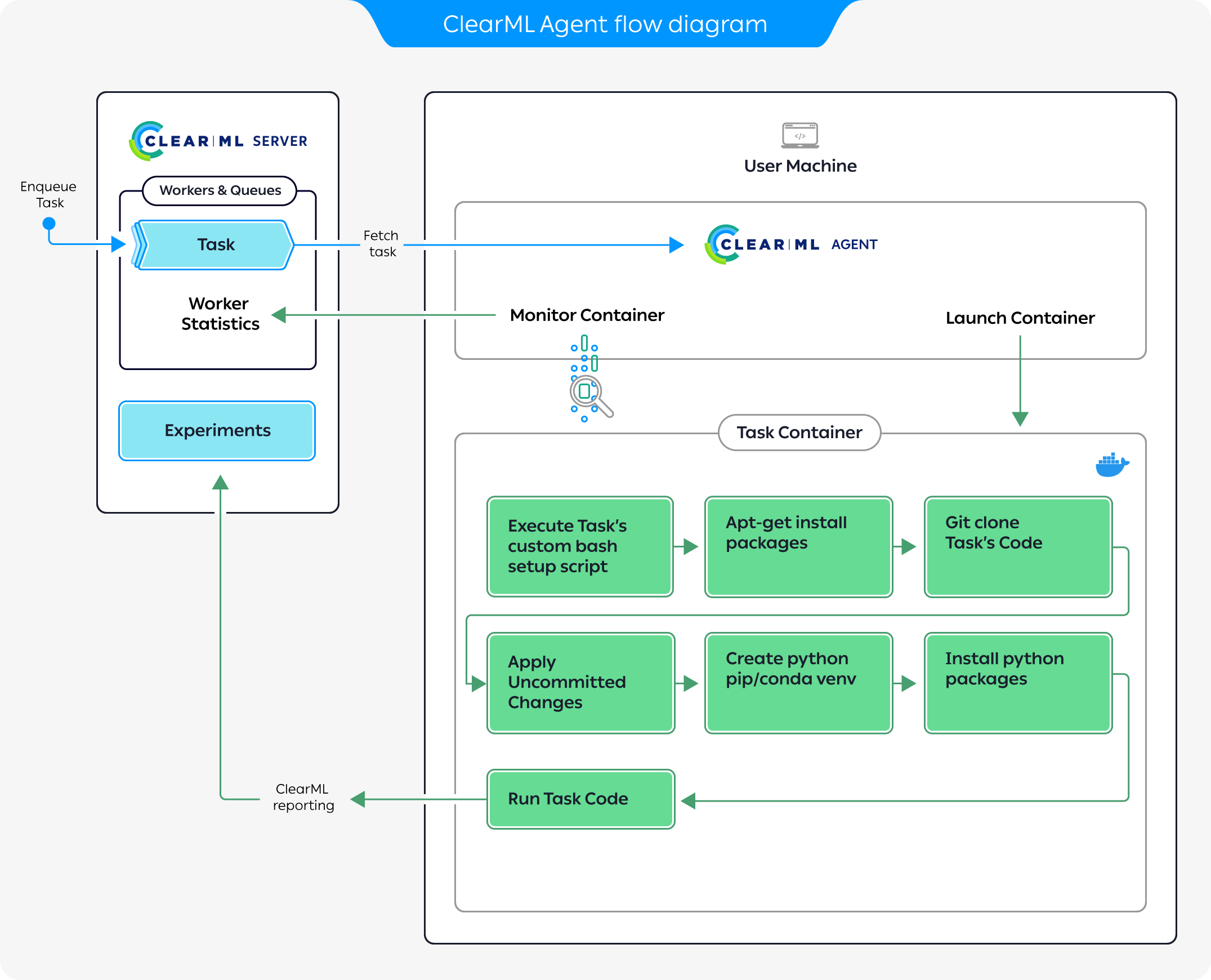 clearml_agent_flow_diagram.png