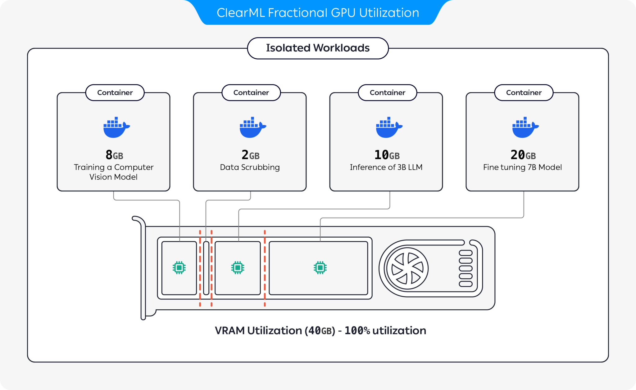 fractional_gpu_diagram.png