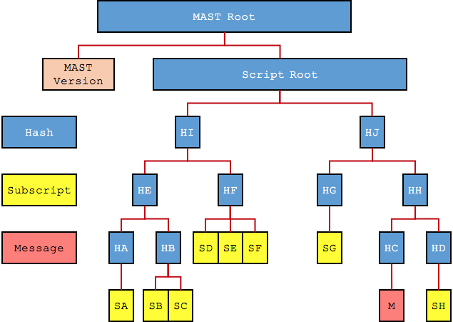 mastexample.png