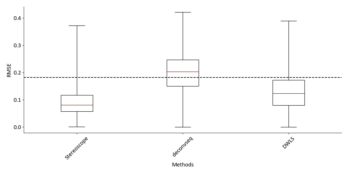 Stereoscope-deconvseq-DWLS-boxplot.png