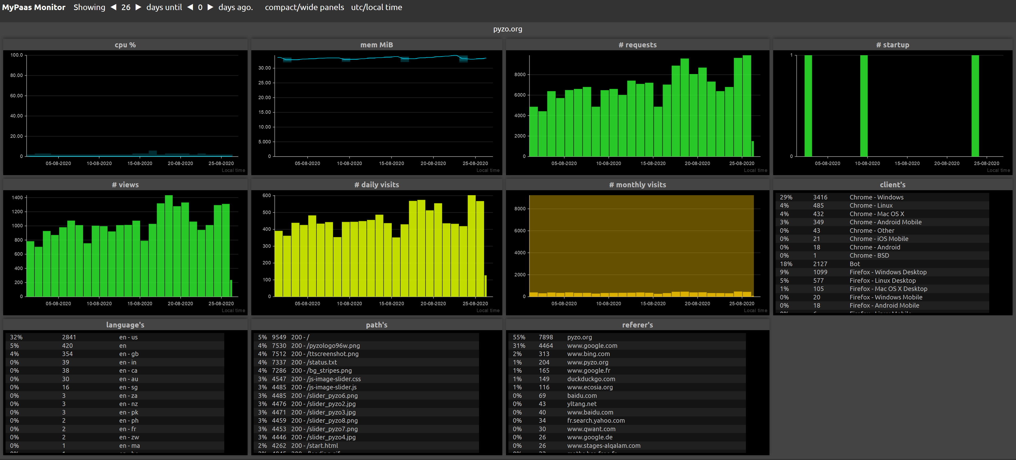 dashboard3.png