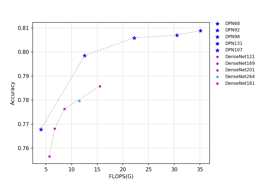 t4.fp32.bs4.DPN.flops.png