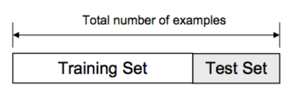 train_test_split.png