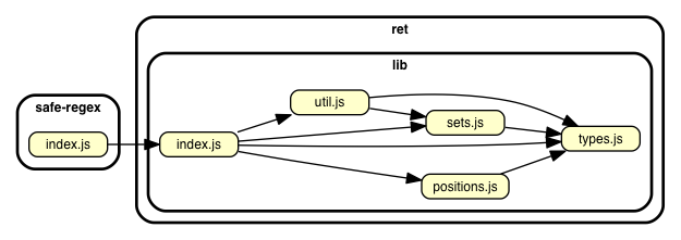 safe-regex.png