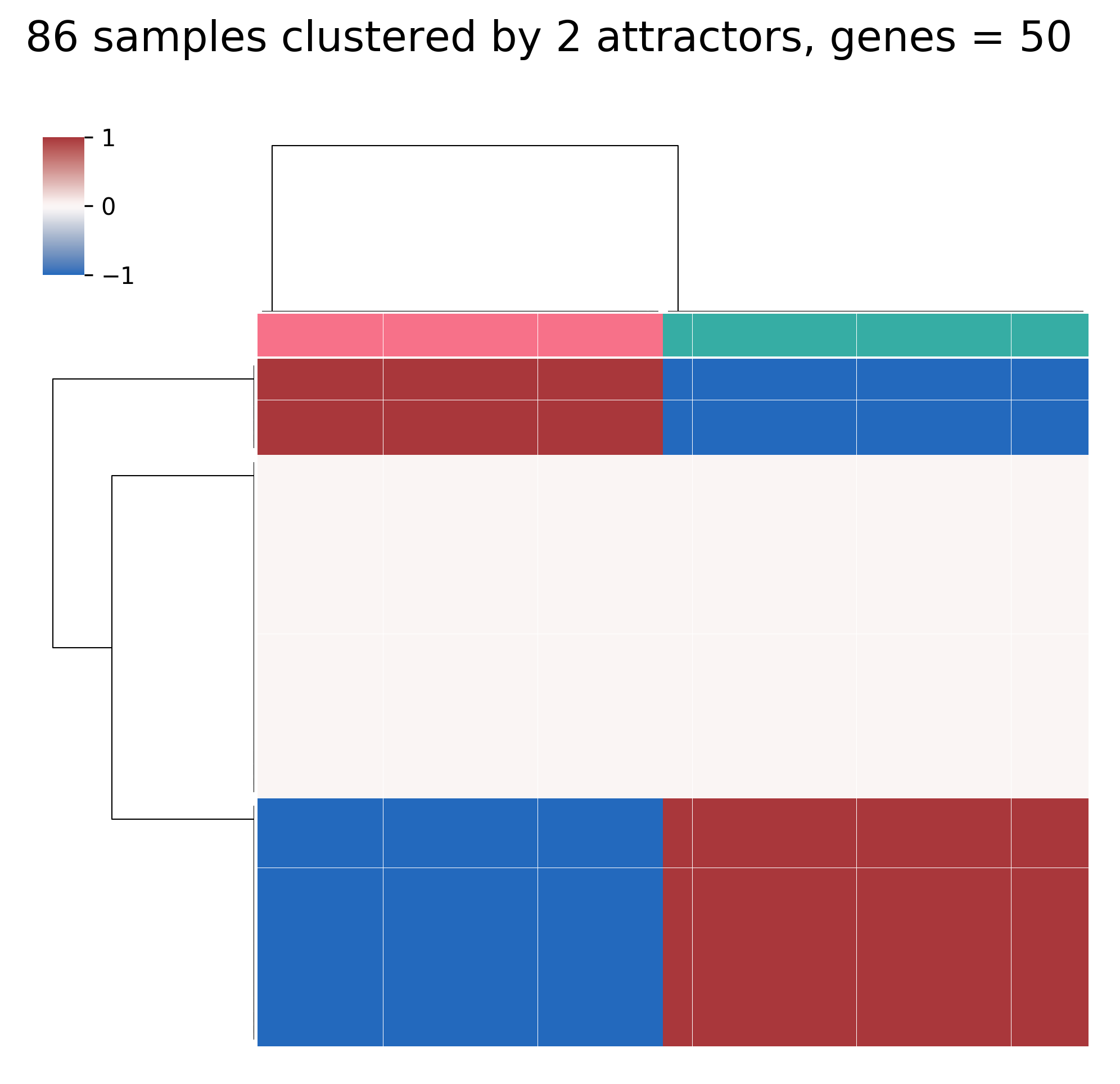 attractors_heatmap.png