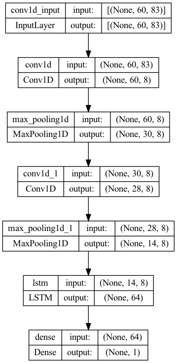 CNN-LSTM-version2-8,64-83feature.png