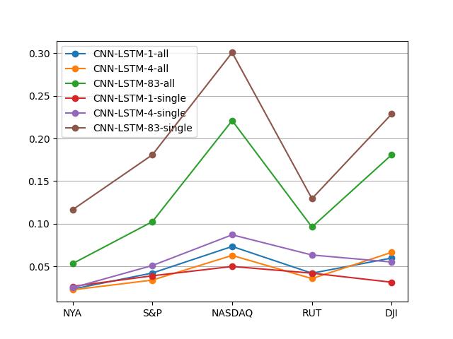 CNN-LSTM-version2-summary.jpg