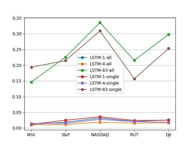 LSTM-summary.jpg