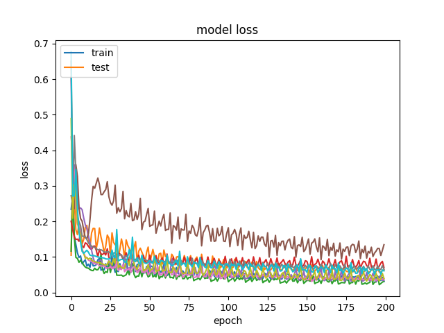 Loss-CNNpred-60-83-200-128-False-8-0-5-S&P.png