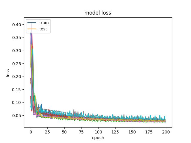 Loss-version2-CNN-LSTM-60-4-200-128-False-8-64-5-NYA.png