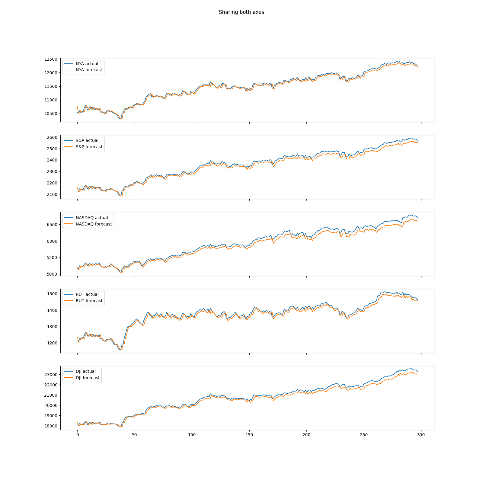 predict-60-1-200-128-True-64-5.png