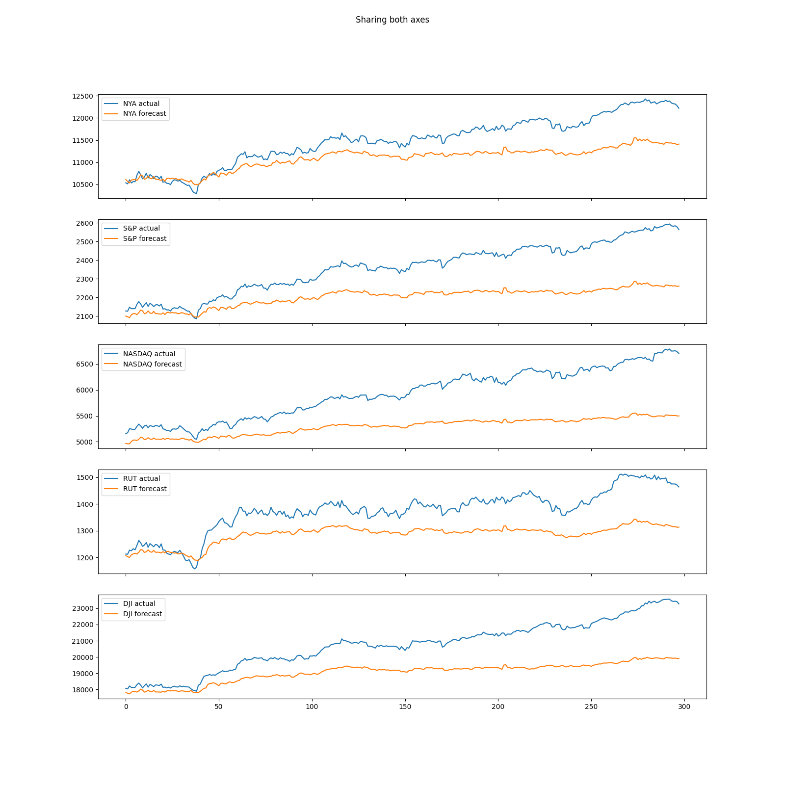 predict-CNN-LSTM-60-83-200-128-True-8-64-5.png