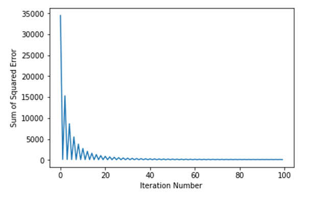 error_graph.png