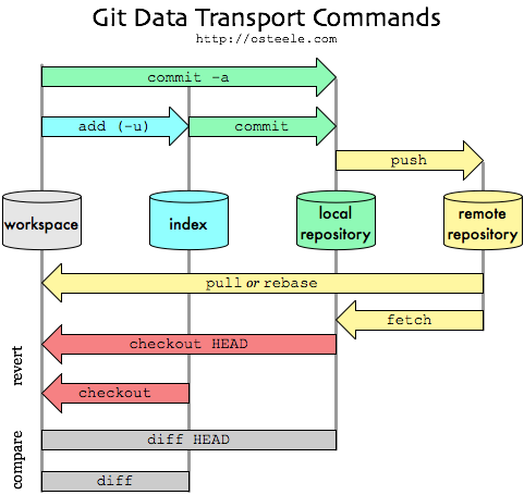 git-cheatsheet.png