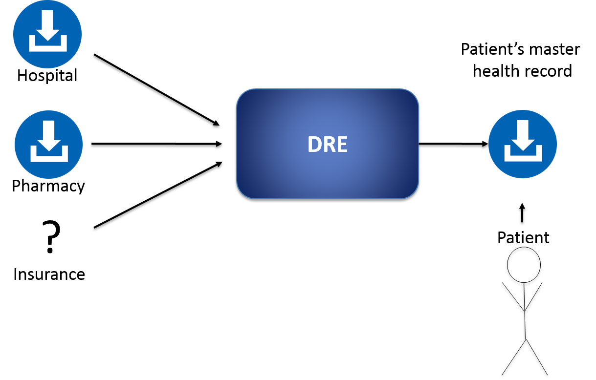 dre_overview_new.png