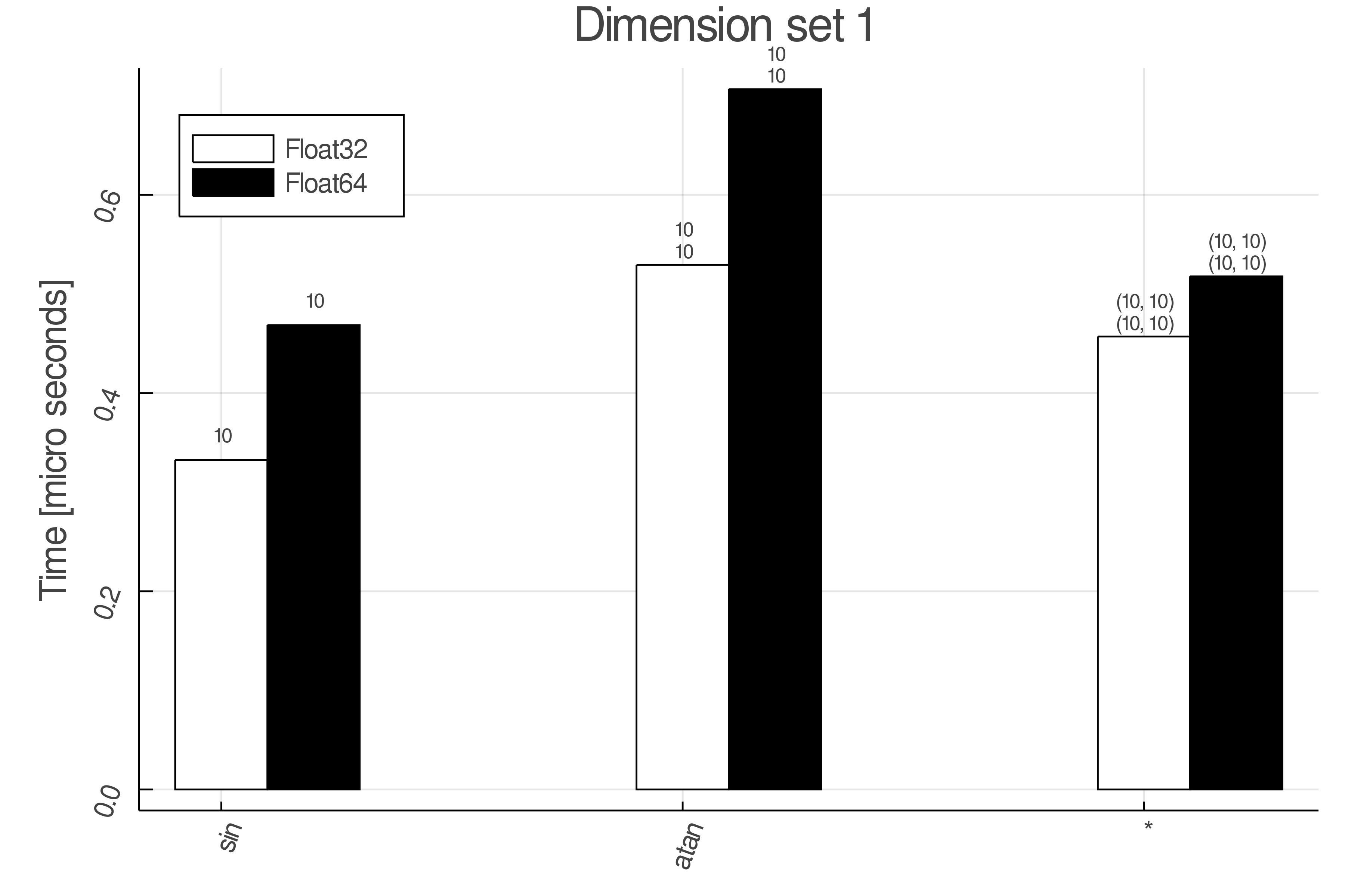 bench-dims-set1-unique.png