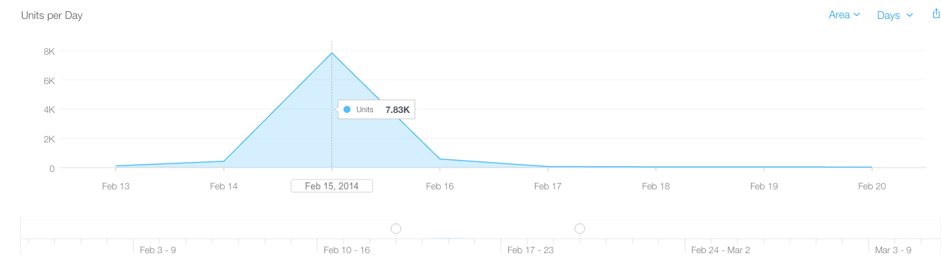 d252-graph.png