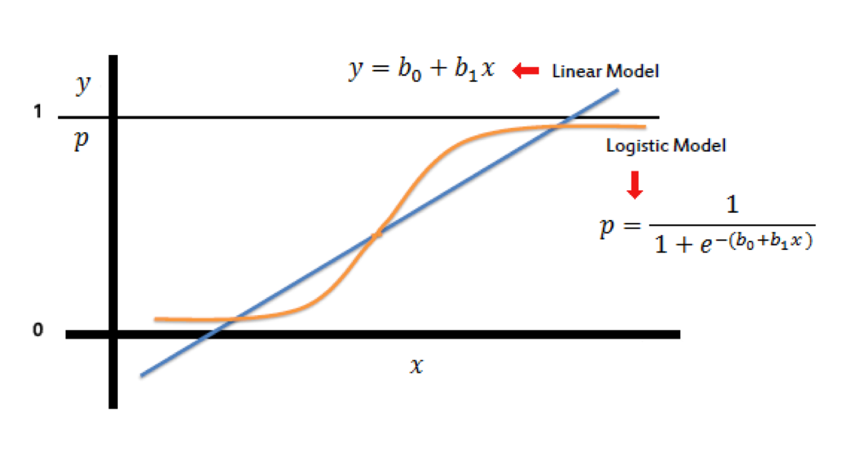 logistic_regression.png