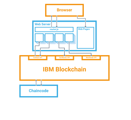 Technical_Component_Model.png