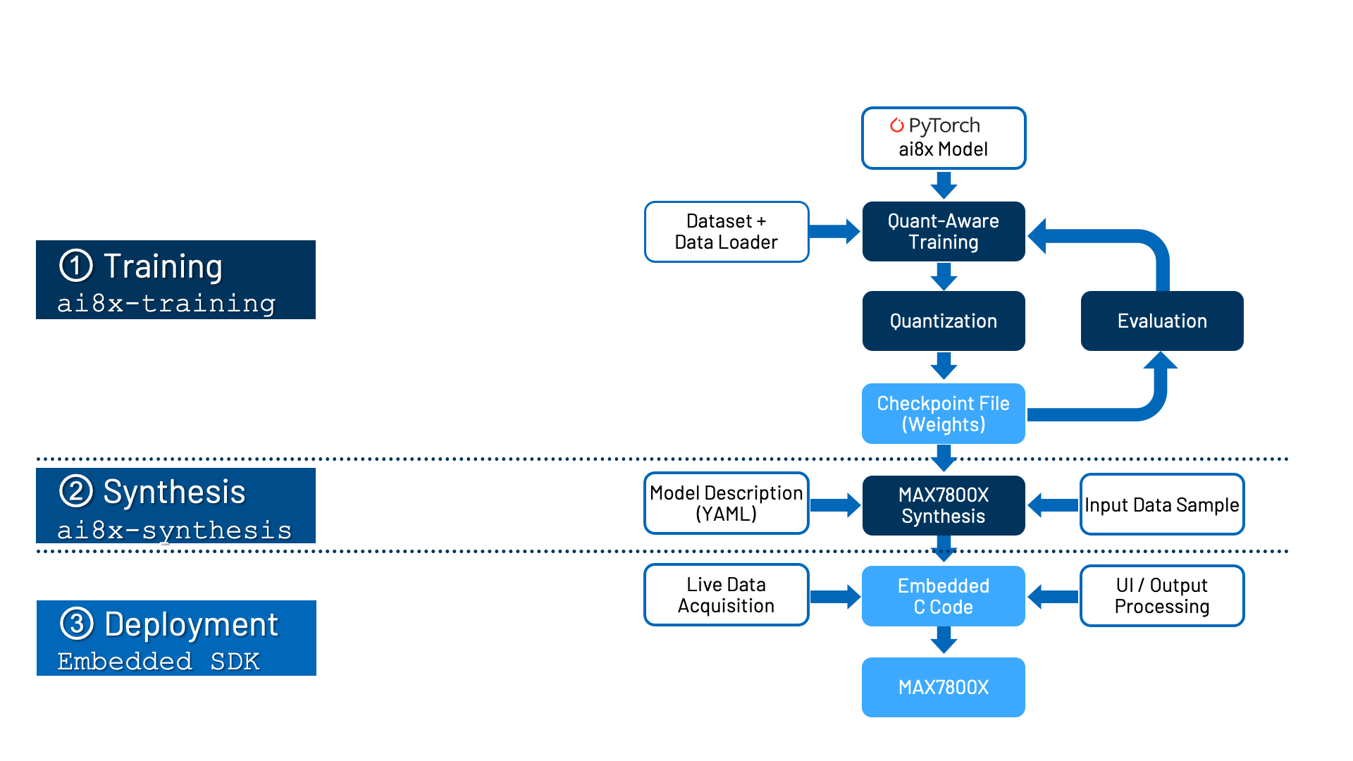 DevelopmentFlow.png