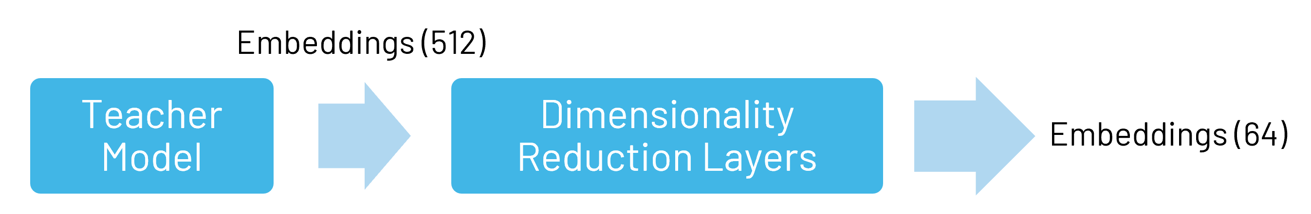 dimensionreductionlayers.png