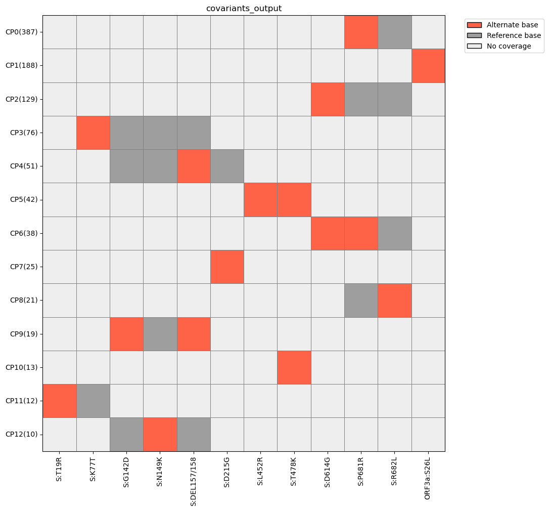 plot-covariants