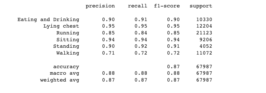 Decision Tree Classification Report.png