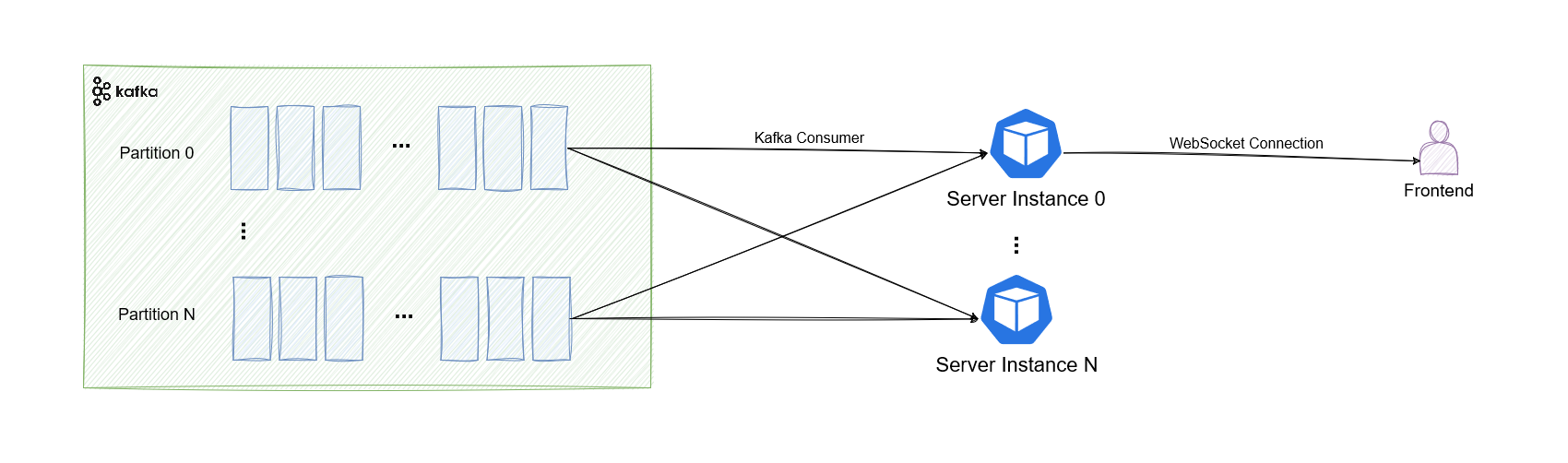 kafka-websocket-server.drawio.png