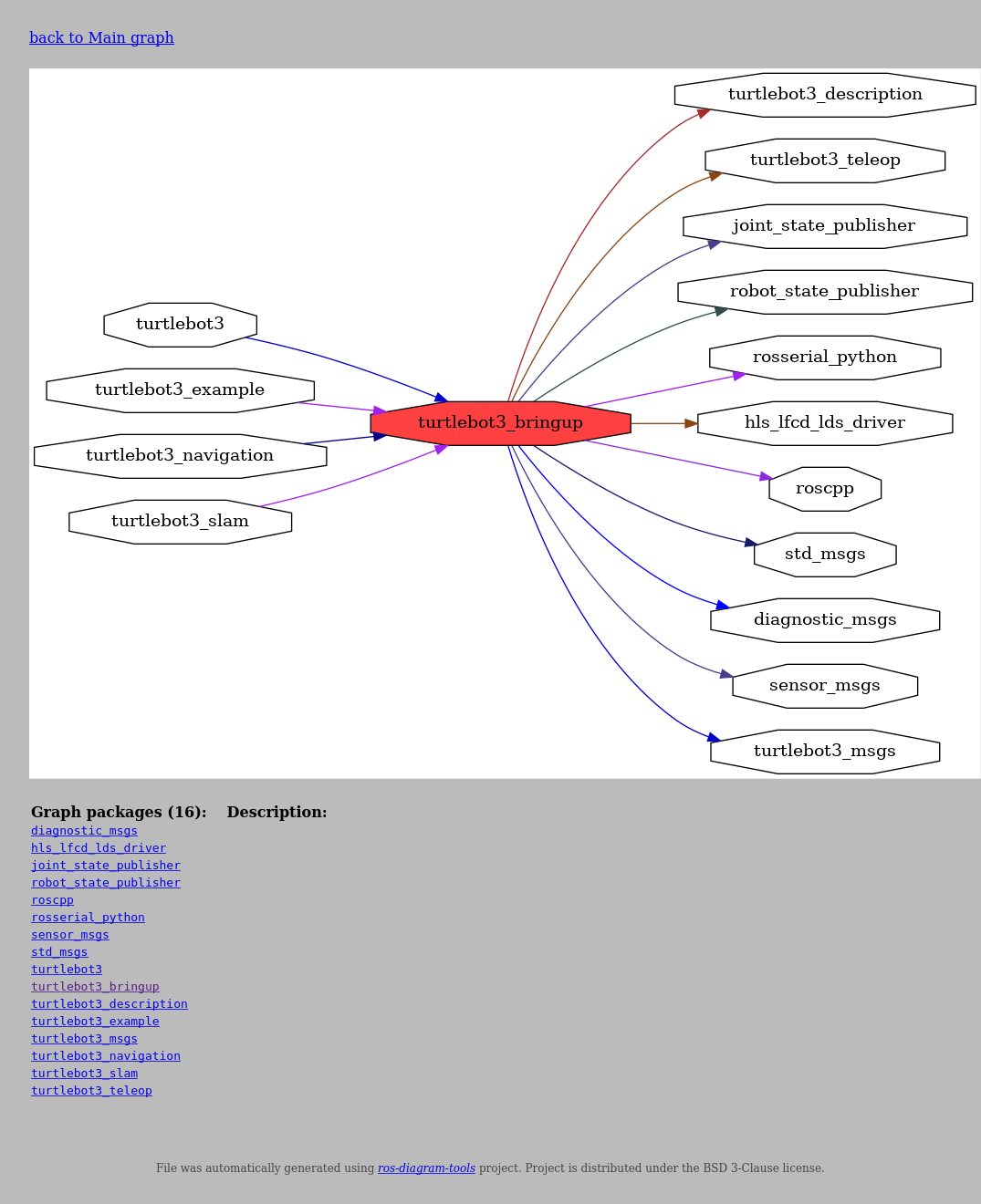 node-page.png