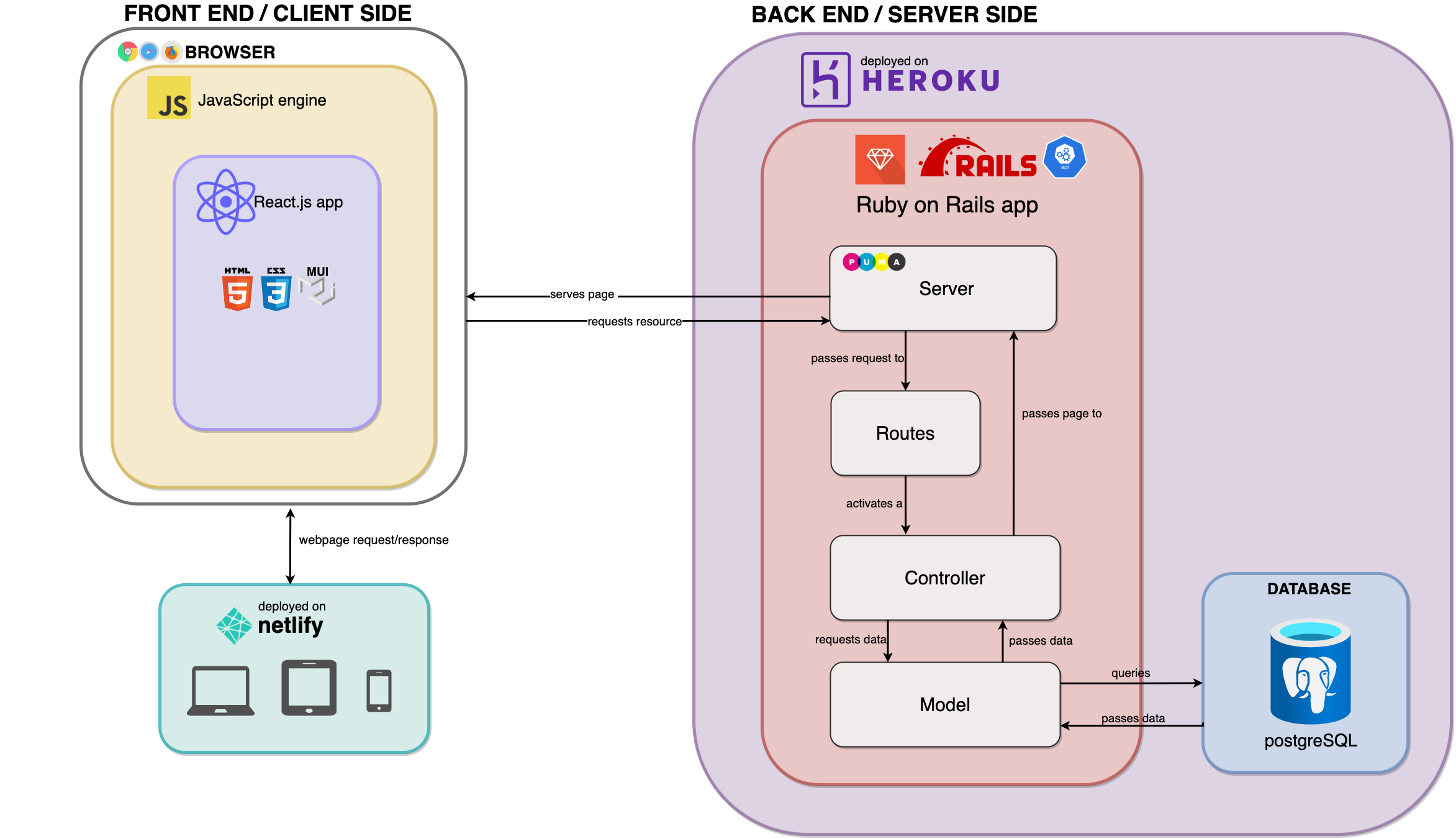 application-architecture.png