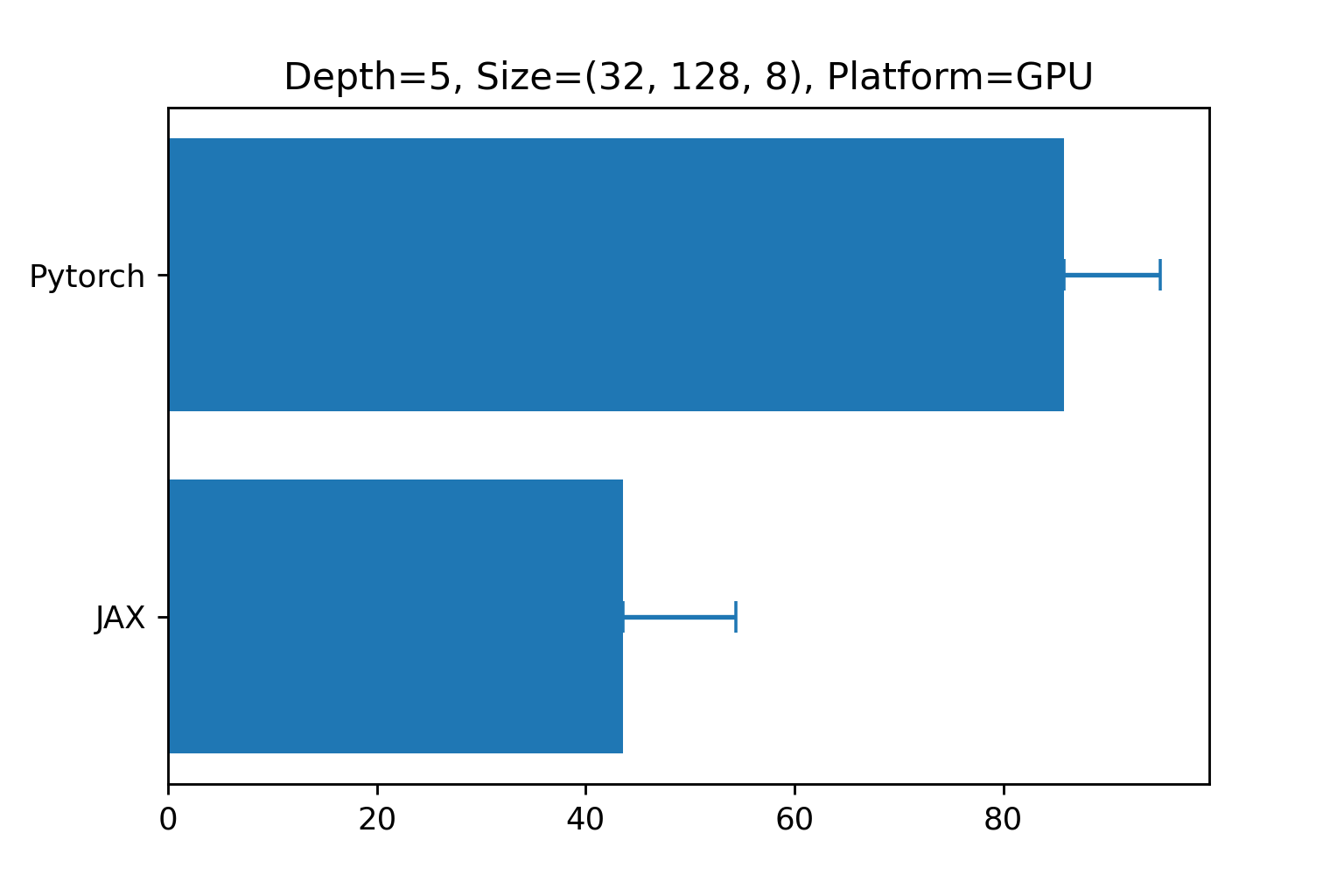 backward_gpu.png