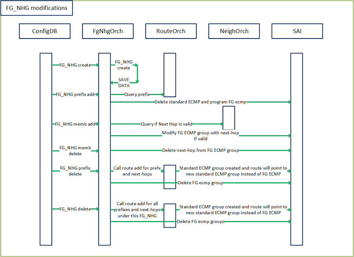 fg_nhg_config_changes.png