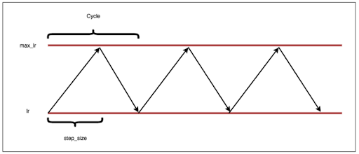 cycle_learning_rate.png