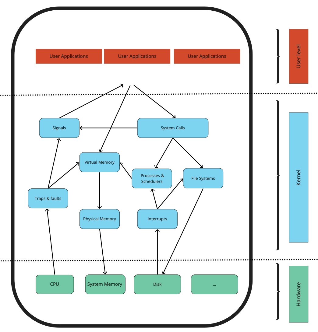 kernel-architecture.png