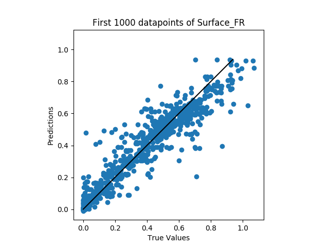 predict_vs_true.png