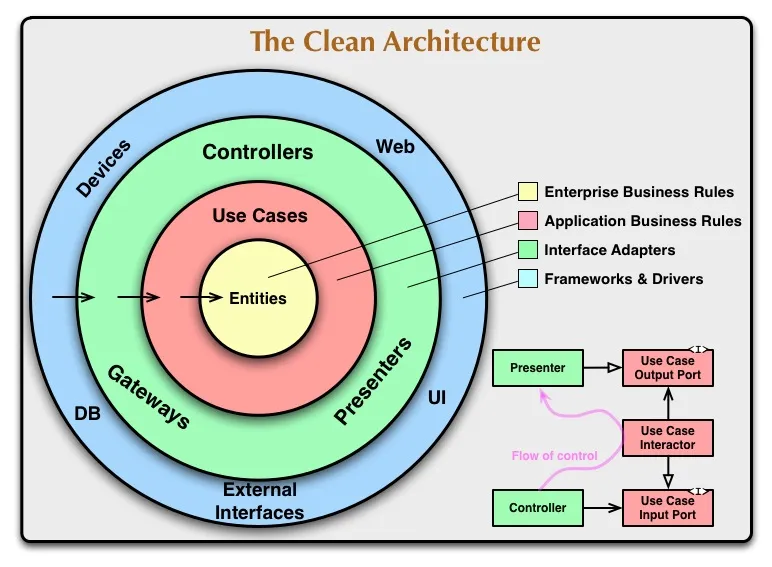 cleanarchitecture2.png