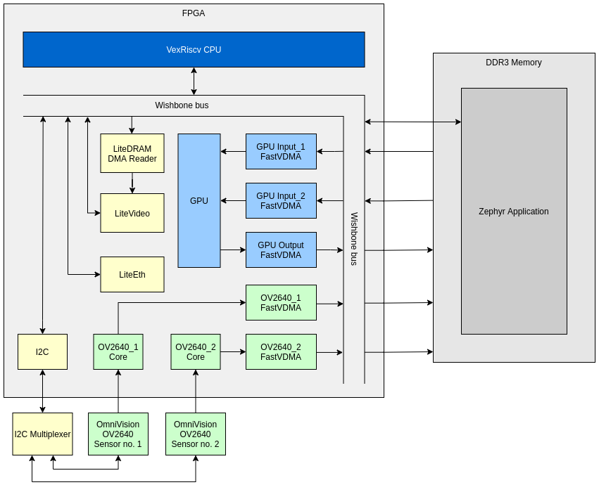 vo_architecture.png