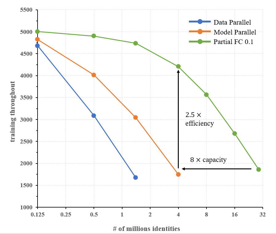 partial_fc_v2.png