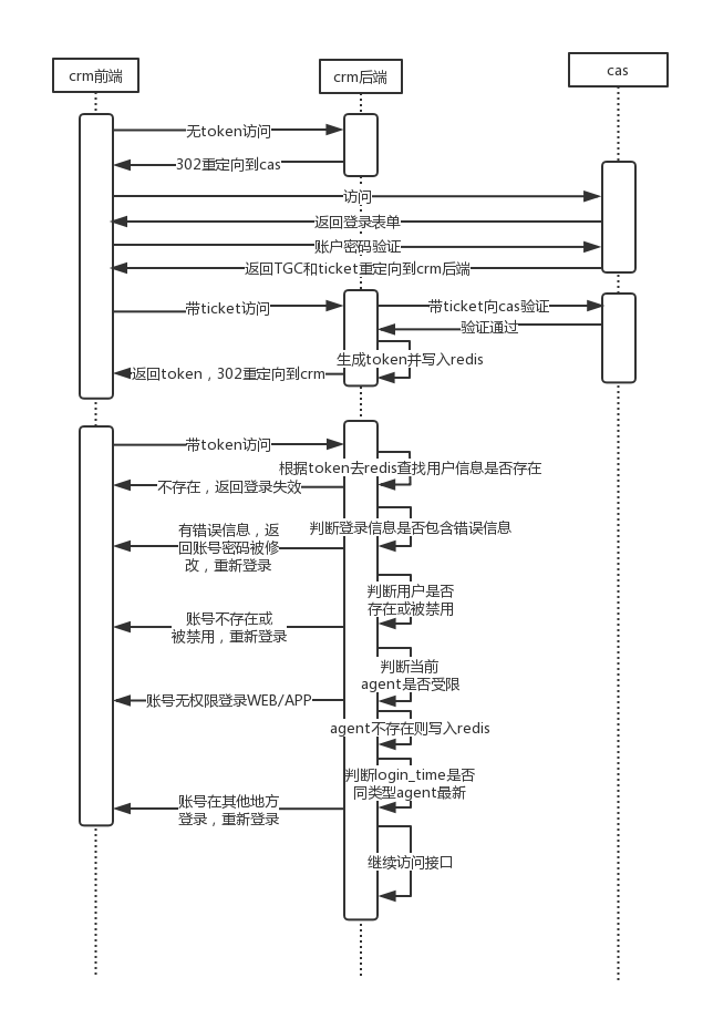 crm安全登出.jpg