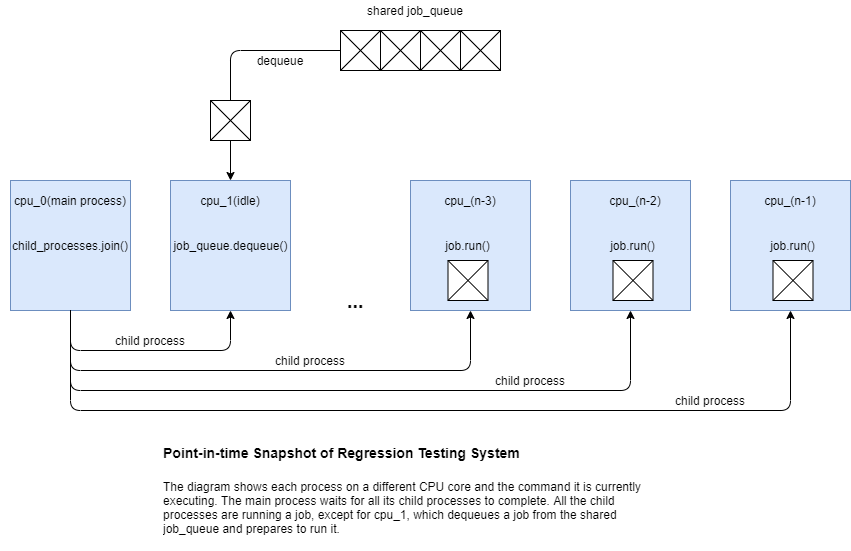 RegressionTestingArchitecture.png