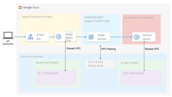 apigee-x-shared-vpc-diagram.png