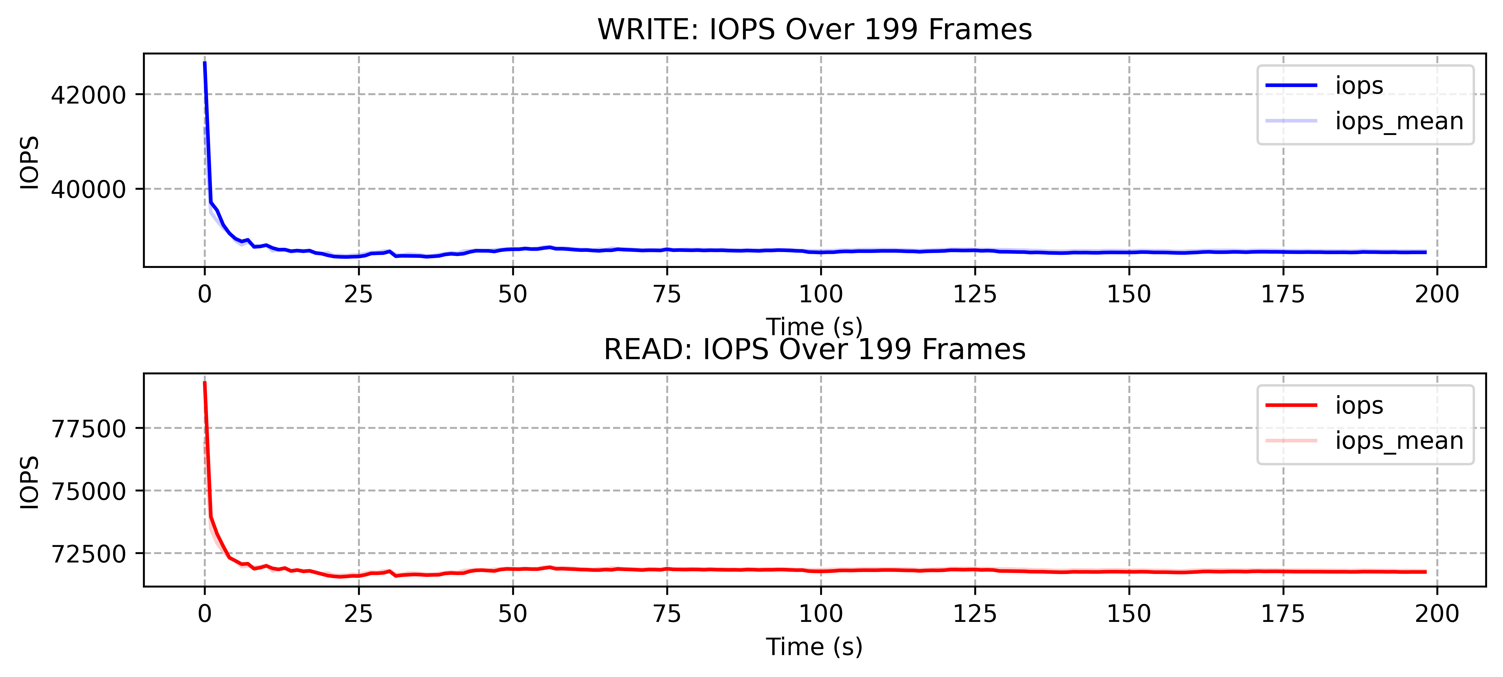 iops_rw.png