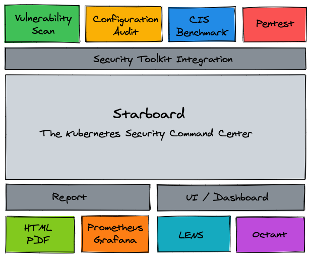 starboard-overview.png