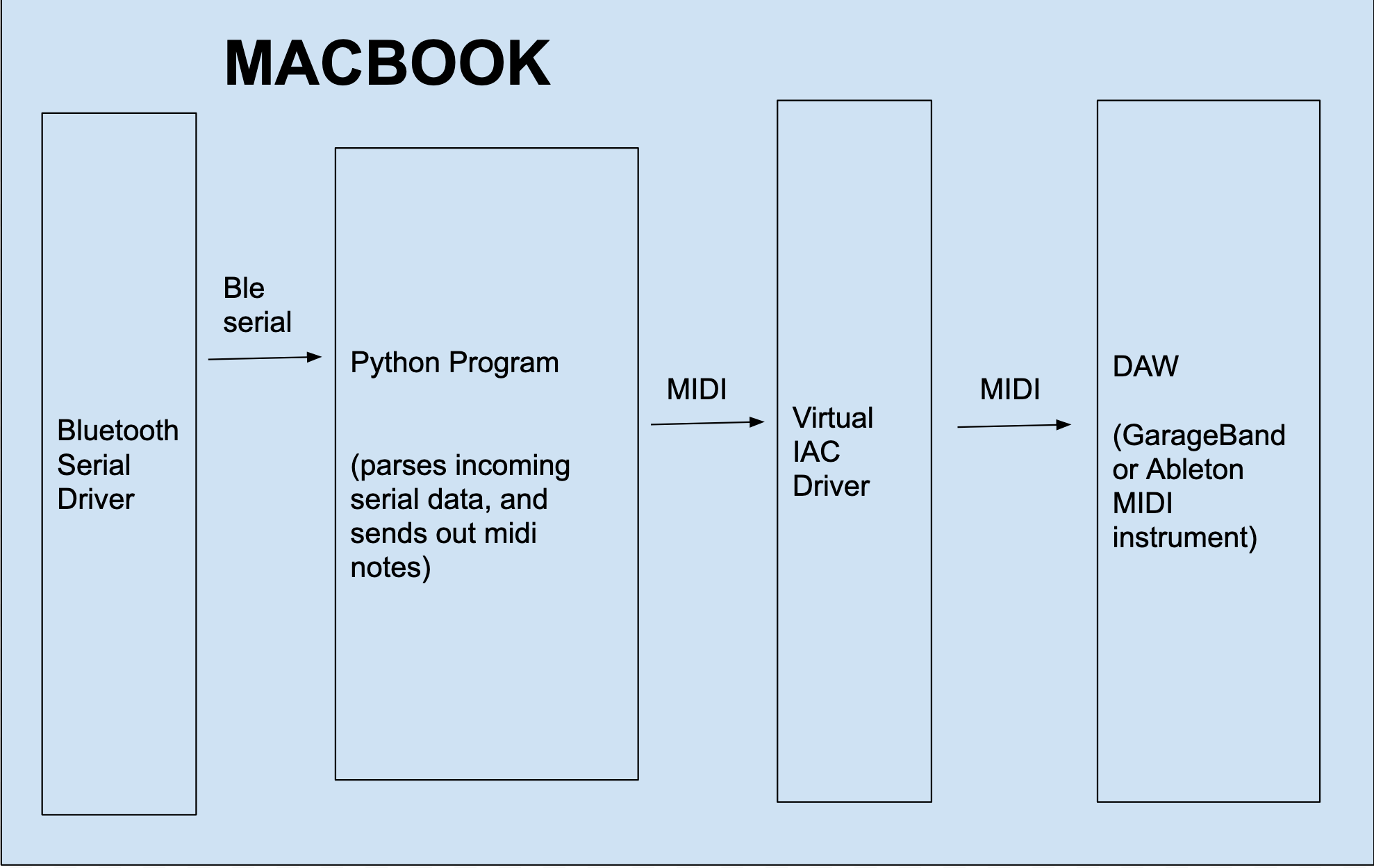 mac-python-midi-communication.png