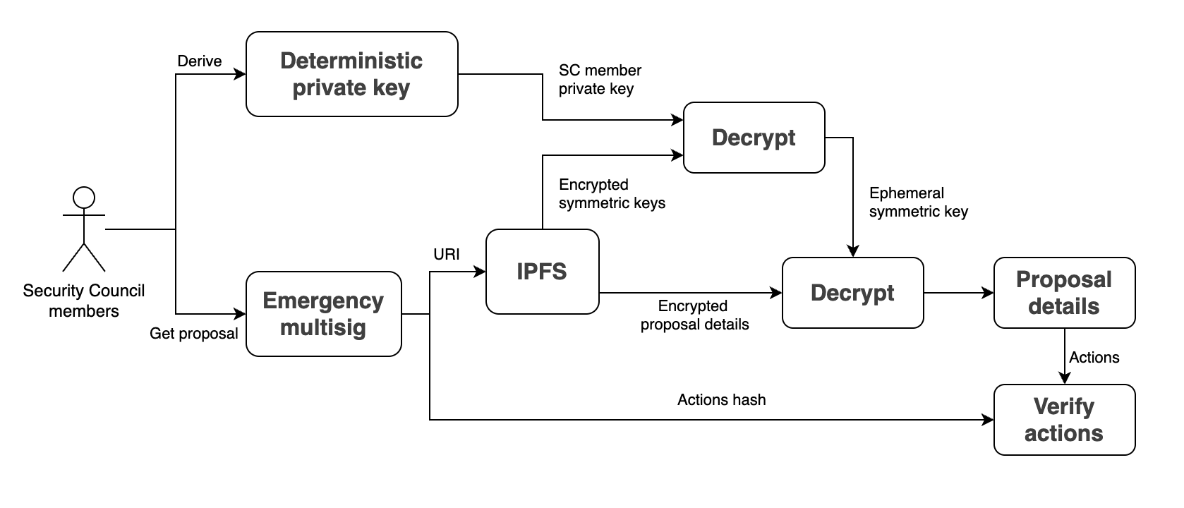 readme-decryption-flow.png