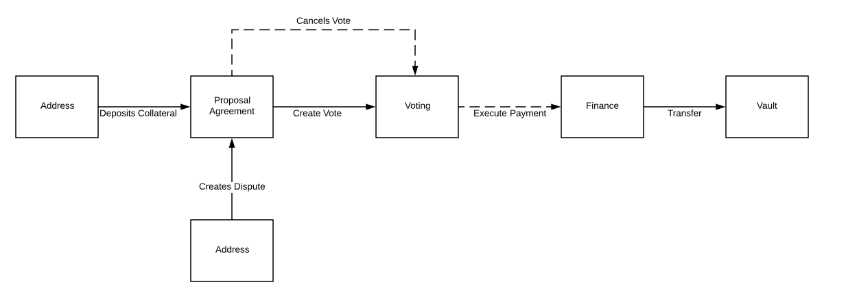 proposal-agreement-permissions.png